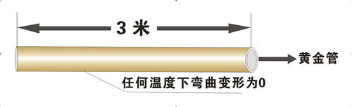鋁合金襯塑PP-R剛性好、不變形
