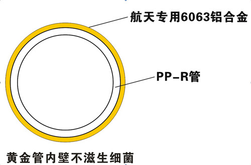 防滲氧，無菌無異味，管件無腐蝕，保證50年使用壽命